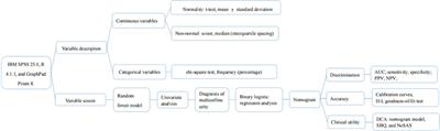 Development and assessment of a risk prediction model for moderate-to-severe obstructive sleep apnea